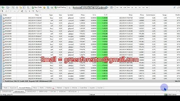 Yesterday Forex robot software auto trading EA Trading Bot 2023 05 10 Profit video proof