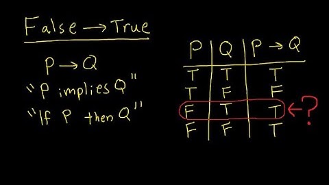 Why does "False imply True" in logic?