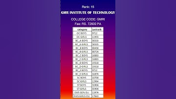 AP Top 15_GMR INSTITUTE OF TECHNOLOGY, cutoff AP Engineering Colleges, CSE Cutoff