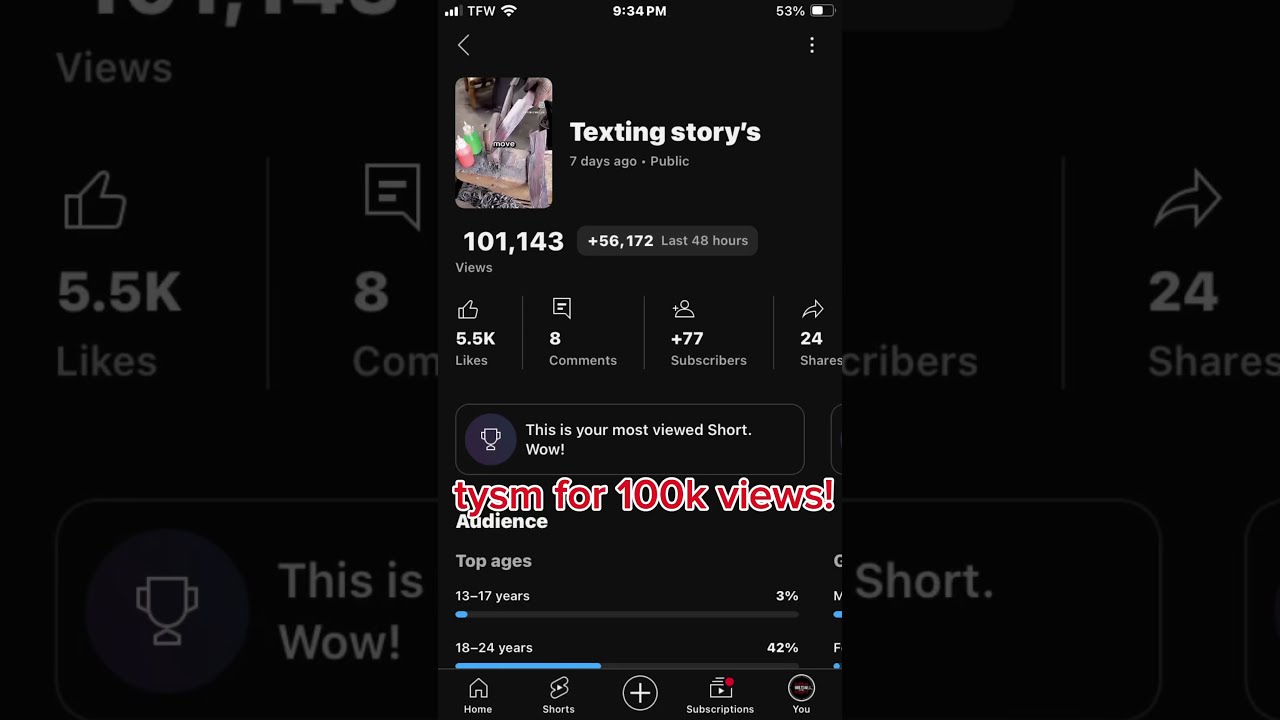 Tysm For 100k Views