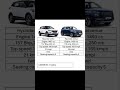 Comparison or best or difference between Hyundai creta vs Hyundai venue #shorts #youtubeshorts