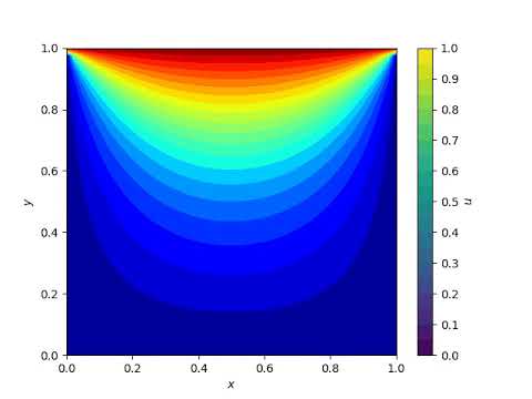 Python 差分法 2 次元のラプラス方程式 赤黒SOR法 中高数学虎の穴 7-21-ex1