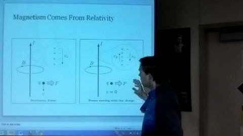 Magnetism comes from relativity