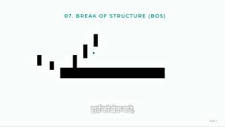 Order Block Guide for Beginners | Smart Money Concepts#stockmarket#trading #nifty#orderblockstrategy