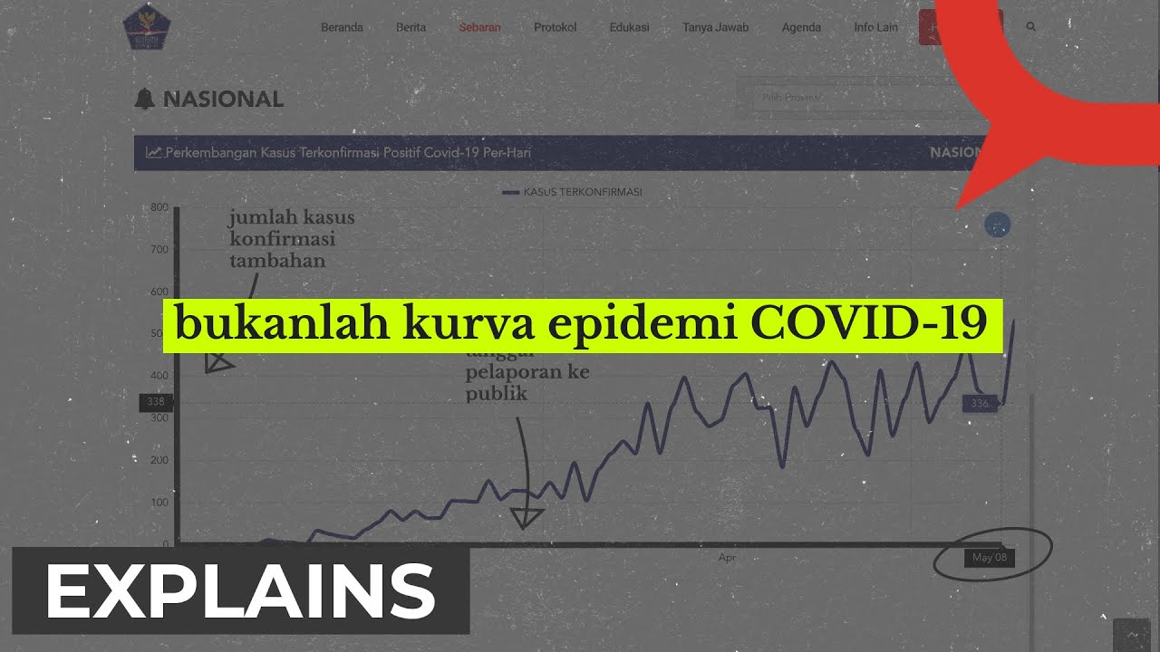 Apa itu kurva epidemi?