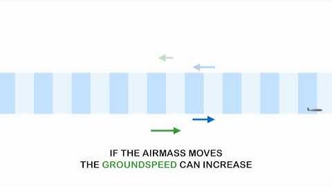 DYNAMIC SOARING EXPLAINED