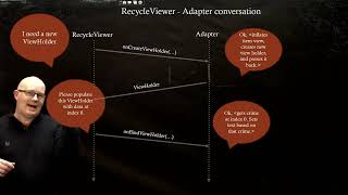 Ch10  Part5  Implementing an Adapter