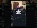 Day 47 Day Trading to $100k As a mechanical engineer $45.1k/100k
