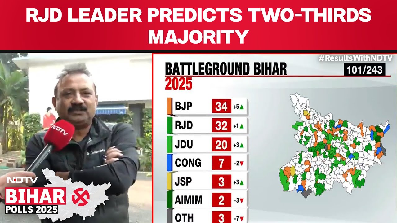 Bihar Results | JDU Leader Predicts Two-Thirds Majority, Says ‘Nitish Kumar Remains Bihar’s Tiger’