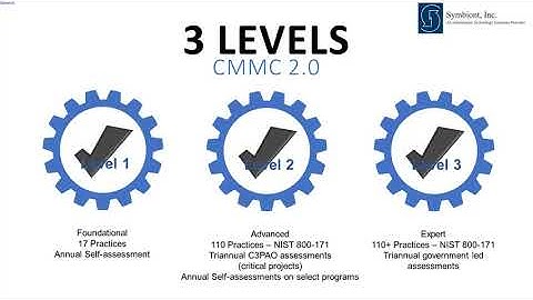 CMMC 2 0 - Changes to CMMC - cmmc compliance