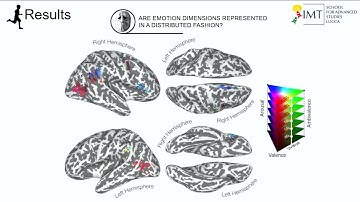 OHBM 2018 | Oral Session | Giada Lettieri | Emotions induced by naturalistic stimuli explain right…