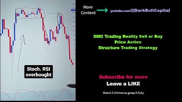 👻 SMC bearish reversal entry setup Price Action Structure Trading Strategy