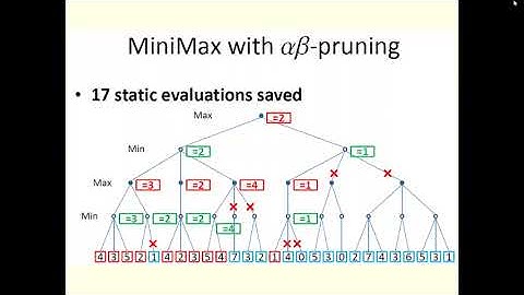 CSP Part 1 | Artificial Intelligence | Urdu | Introduction | By Usman Khan