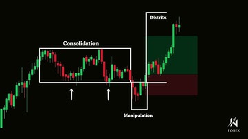 ICT Setup – SMC Secrets Revealed: Unlocking the Power of Three 💡