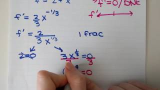 Extrema with fraction exponent