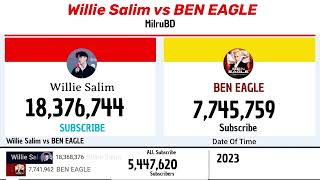 BEN EAGLE Vs Willie Salim 2016-2026 |Extended Version