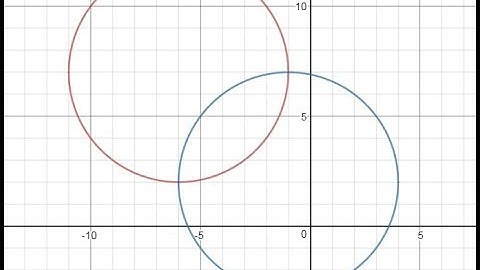 Day 16 HW (1 to 2) Solving Systems of Conic Sections