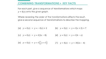 Graph Transformations » 2.4 Key Facts (A-Level Maths)