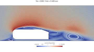 Ahmed Body - Re=2500