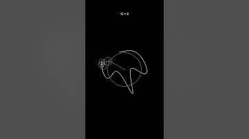 Guess the logo 7 #fouriertransform #fourierseries #fourier #code #python #digitalart #viral