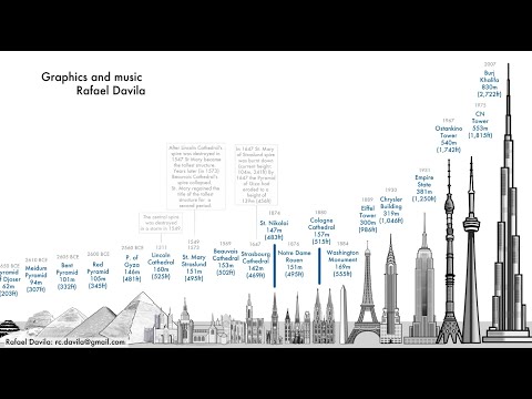 Vidéo: Où se trouve la cathédrale de Lincoln ?