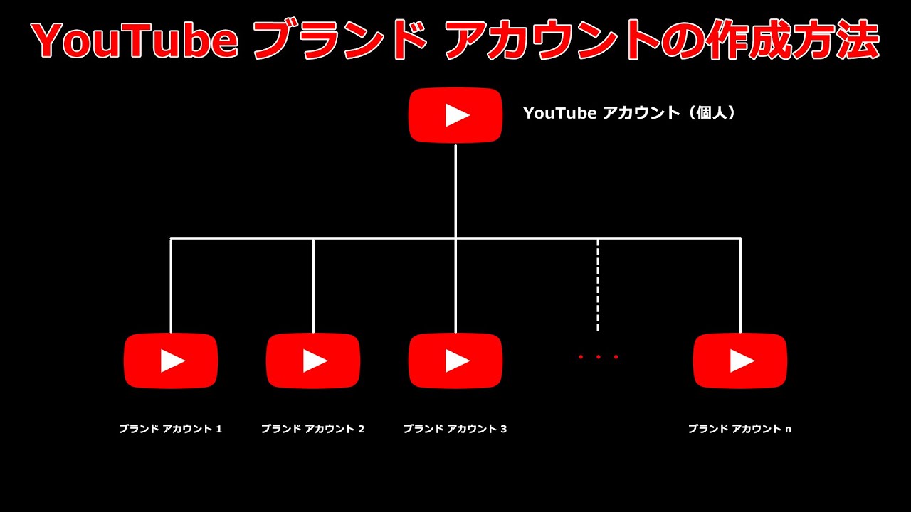 YouTube ブランド アカウントの作成方法