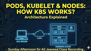 Kubernetes Architecture & Installation| Pods Nodes & Kubelet | Sir Ali Jawwad Sunday Afternoon Class