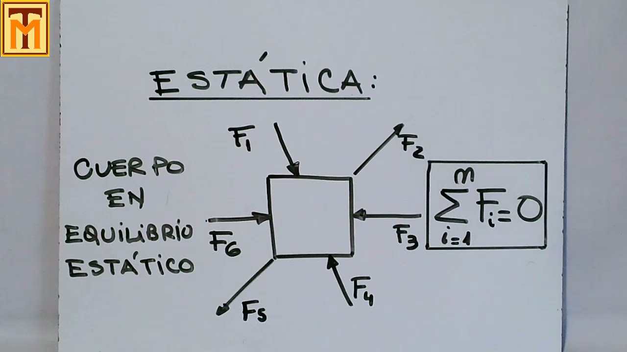 1A Estática y Resistencia de Materiales definición y objeto de estudio