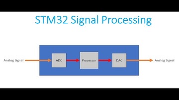 STM32G4 & Real Time DSP: Part 1 Introduction to the STM32 Family and STM32G4