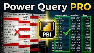 Master Power BI Data Cleaning in 15 Minutes | Power Query Full Tutorial