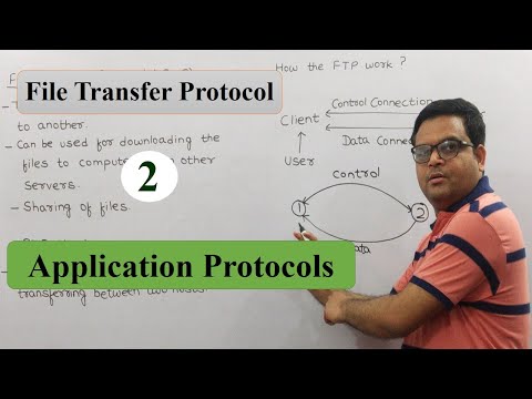 File Transfer Protocol (FTP) in Computer Networks [Hindi] | Application Layer Protocols