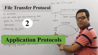 File Transfer Protocol (FTP) in Computer Networks [Hindi] | Application Layer Protocols screenshot 3
