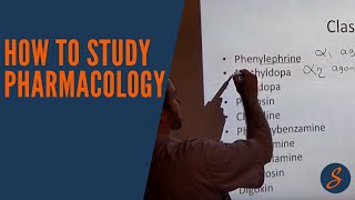 NBDE NDEB AFK Exam: How to study pharmacology