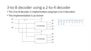Digital System Design Using Verilog - Lecture 21