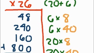 Partial Product Multiplication