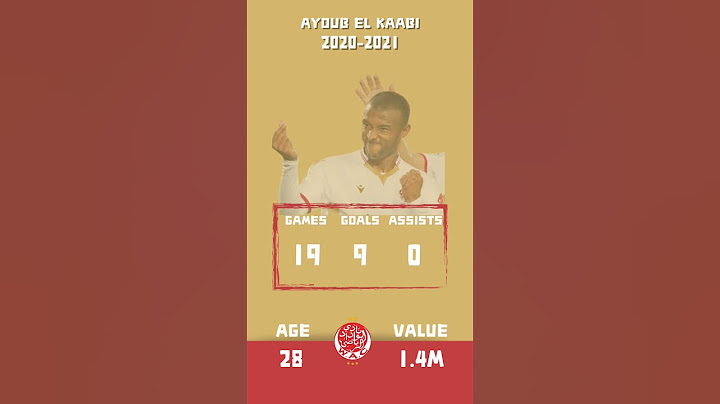 The Evolution of Ayoub El-Kaabi #shorts #olympiakos #elkaabi #football