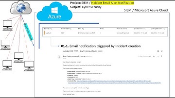 SOC | SIEM - Microsoft Azure Sentinel / Incident Email Alert Notification / RO