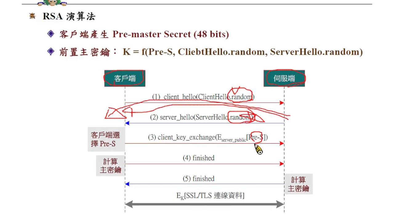 第八章安全性網頁系統