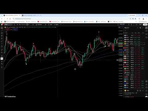 Video preview for Stock Market Entered Chop Zone