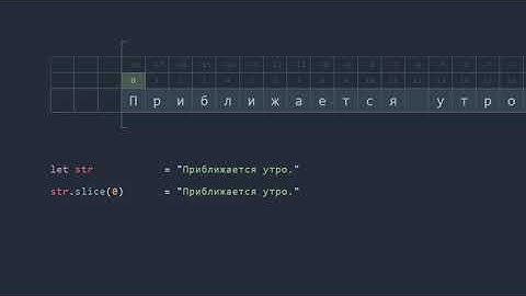 JavaScript. Строка. Метод slice