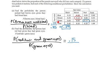 A2 CC Unit 12 Lesson 5 Conditional Probabilities