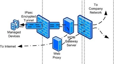 How to setup PPTP VPN on your Android based device