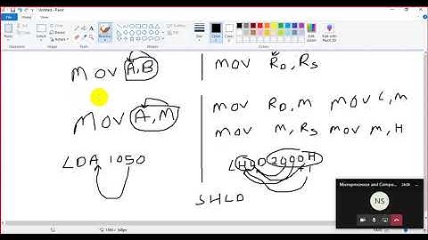 Instruction Set of 8085 Microprocessor (Part - 1)