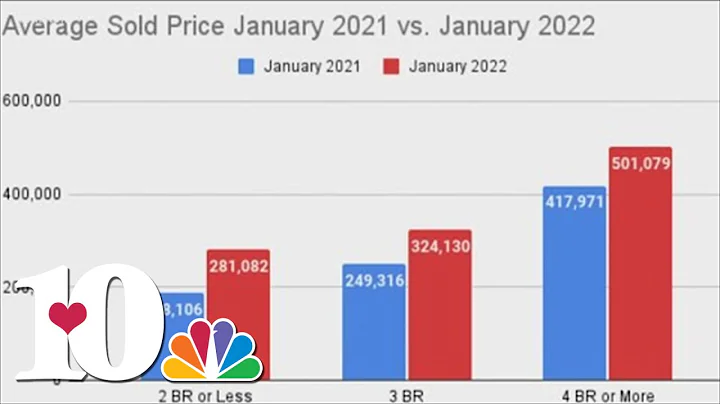 Realtor explains Knoxville housing market predictions