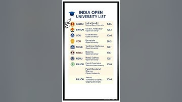 Higher Education । Open & Distance University List । Ugc Net Important Topic #ugcnet
