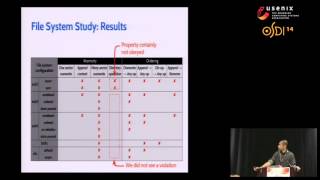 OSDI '14 - All File Systems Are Not Created Equal: On the Complexity of Crafting Crash-Consistent screenshot 2