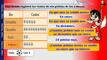 ¿Qué es un pictograma matematico para niños?