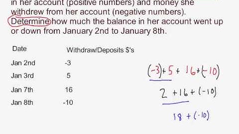 Applications Involving Addition of Integers