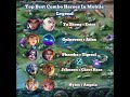 Top Best Heroes Combo In Mobile Legend #mobilelegends #gaming