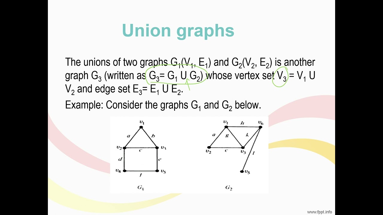 Solved ② For the following graphs, list Y(G), ECG), and the | Chegg.com